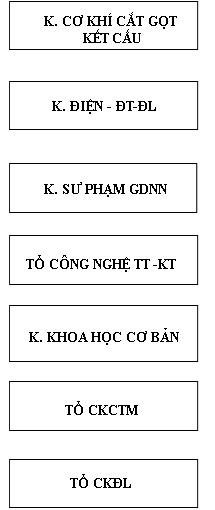 CÁC KHOA ĐÀO TẠO